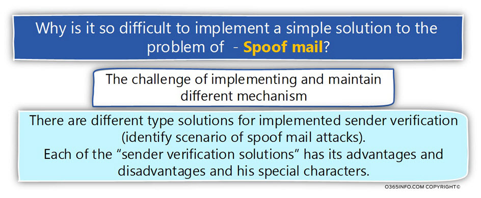 Why is it so difficult to implement a simple solution to the problem of - spoof mail attacks-01